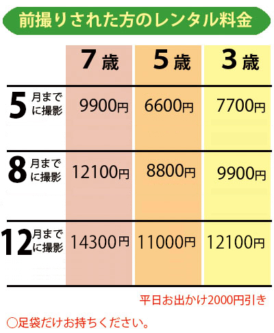 七五三　衣装レンタル　お支度